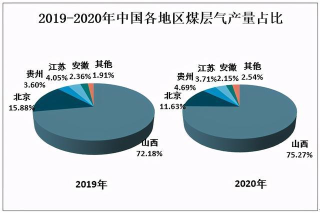 中国煤层气(08270.HK)上半年净亏损收窄至764.3万元