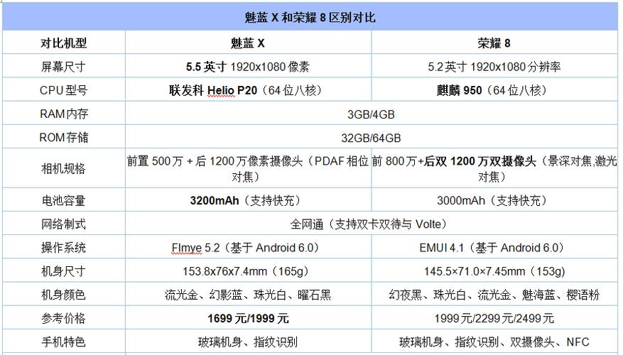 荣耀8 x-荣耀8x参数配置详细