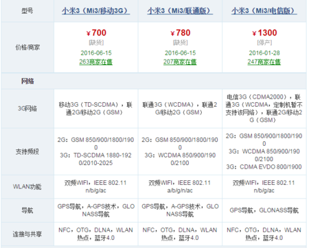 小米3联通版-小米3联通版处理器