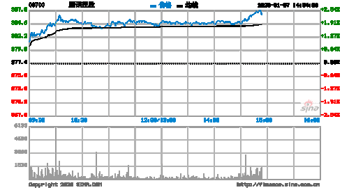 现代牙科(03600)发盈喜，预期上半年纯利约2亿港元至2.2亿港元 同比增加约99.2%至119.1%