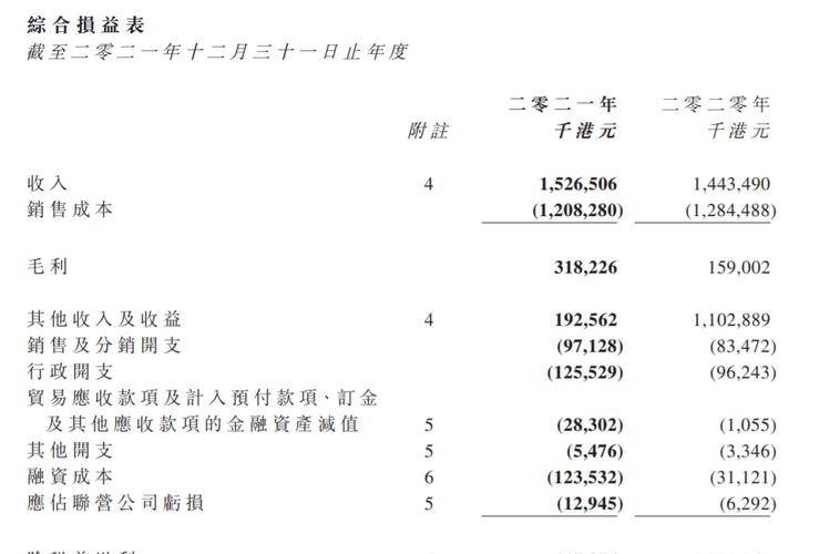 海丰国际(01308.HK)中期利润减少约73.3%至约3.13亿美元 中期息60港仙