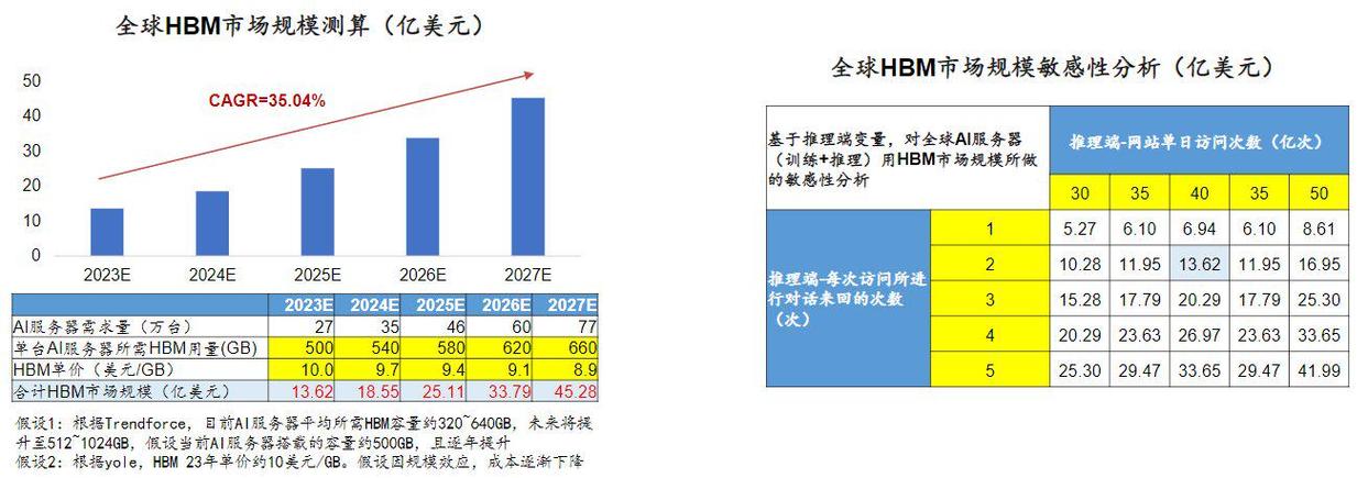 江波龙(301308.SZ)：存储器产品生产目前以委托外发为主，不涉及稼动率的相关统计