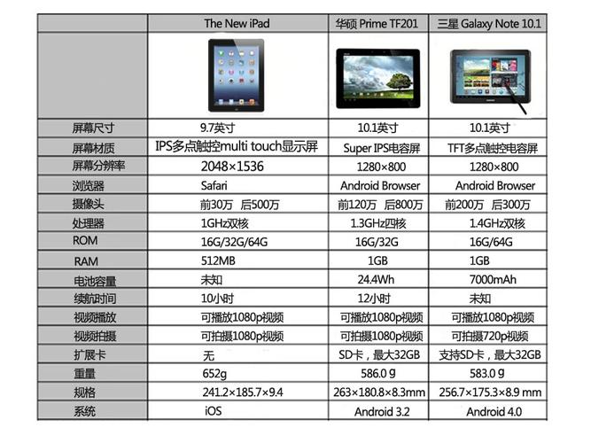 ipad3参数-ipad3参数配置