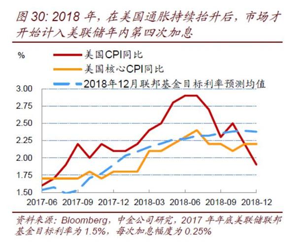 美联储加息预期升温推动美元指数上行