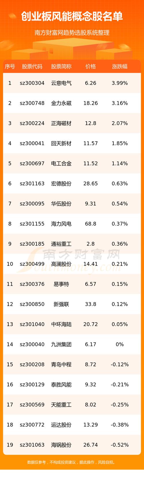 巨匠建设(01459.HK)中期净利润3130万元 同比下跌约9.4%