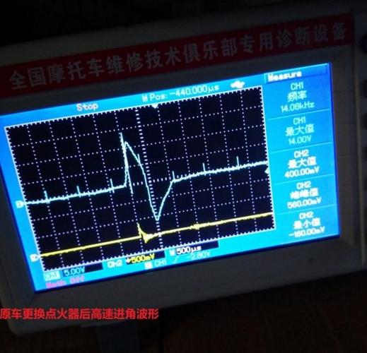 降速门-降速阈值是什么意思