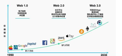 支付机构探索业务进阶 Web3.0发展提速