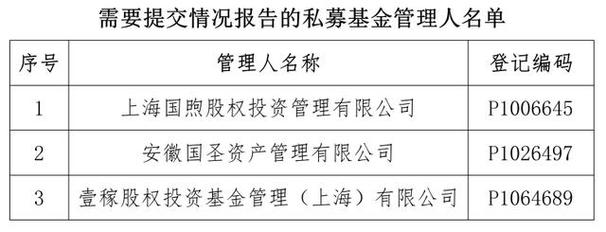 中基协：无法与3家私募基金管理人取得有效联系