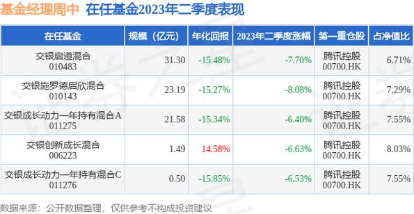 中海石油化学(03983.HK)上半年净利润17.255亿元 同比增长65.0%