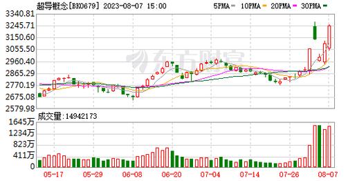 平安证券-舍得酒业-600702-坚持战略定力，2Q23收入环比改善-230820