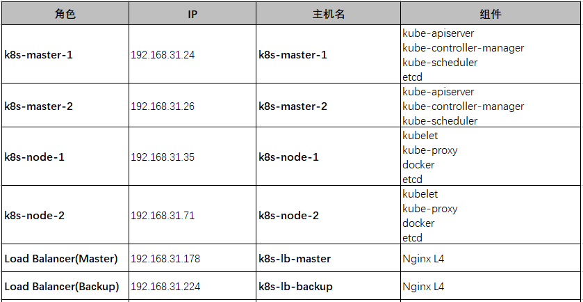 web服务器硬件配置-web服务器的配置文件是