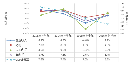 宝色股份今年上半年营利同比增长近三成