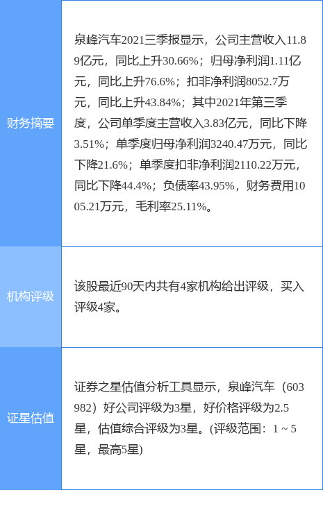 贝斯美(300796.SZ)遭股东上海禾凯祁源减持700.44万股