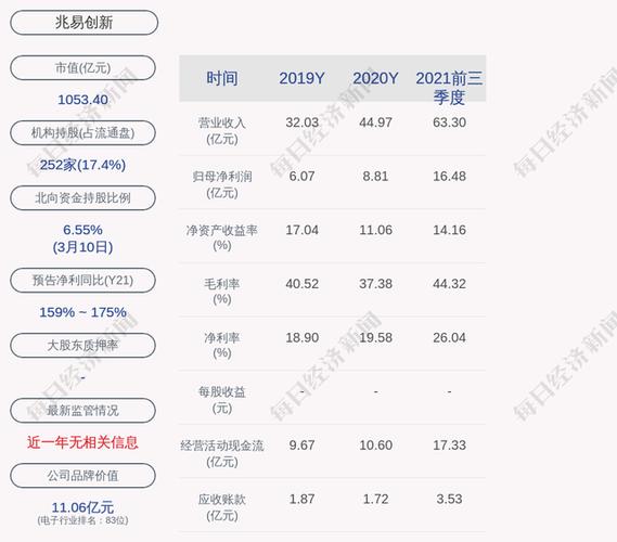 兆易创新(603986.SH)：董事长提议公司回购股份