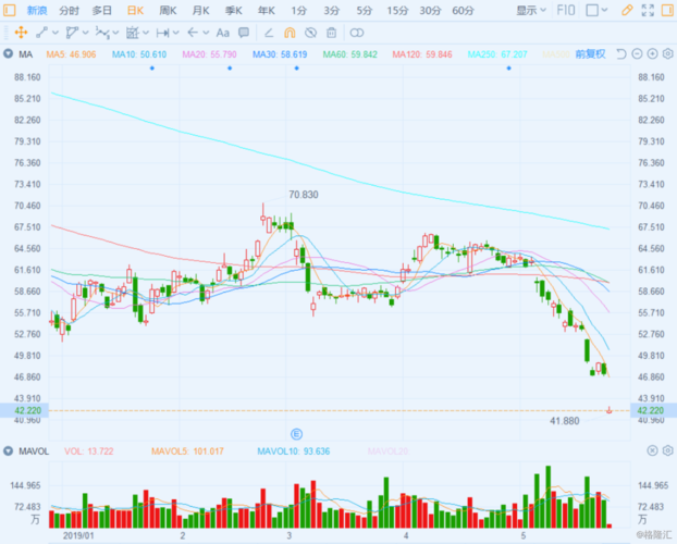 美股异动 | 多数新能源车股走低 特斯拉(TSLA.US)延续昨日涨势