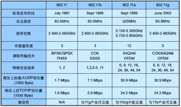 2.4g和5g的wifi区别-2.4g和5g的wifi区别怎么设置