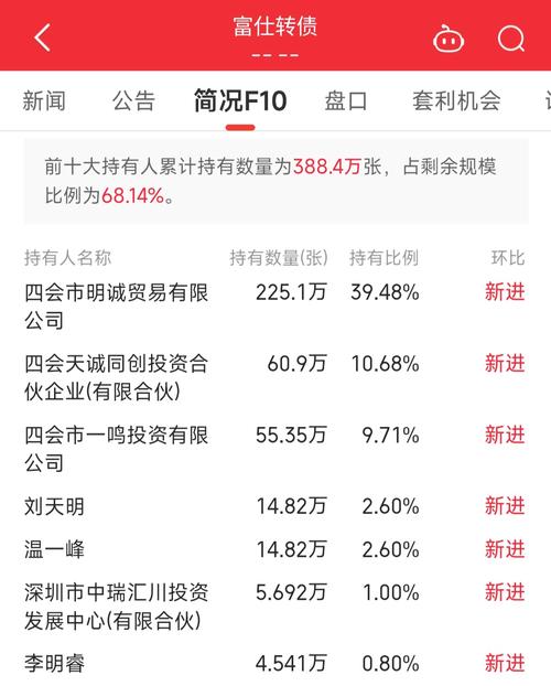 天孚通信(300394.SZ)半年报扣非净利润2.26亿元，同比增长46.38%