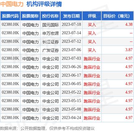 中国电力(02380)公布中期业绩 普通股股东应占利润约16.8亿元 同比增长114.36%