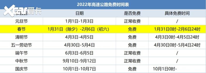 高速公路春节免费到几号-高速公路春节免费到几号结束