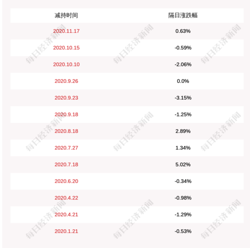 西南证券-晨化股份-300610-短期业绩承压，产能释放未来可期-230822