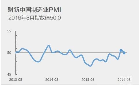 视频｜欧美8月PMI数据疲弱，衰退还有多远？