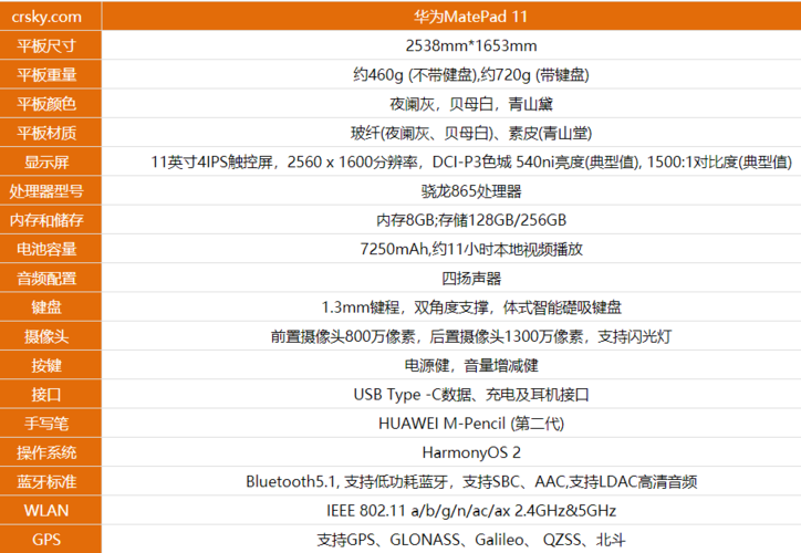 华为matepad11-华为matepad11参数配置