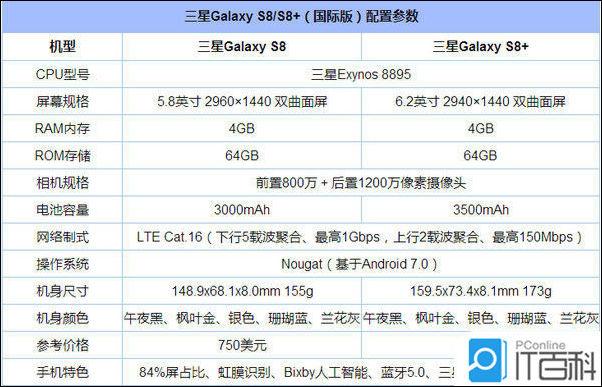 三星s8-三星s8+配置参数