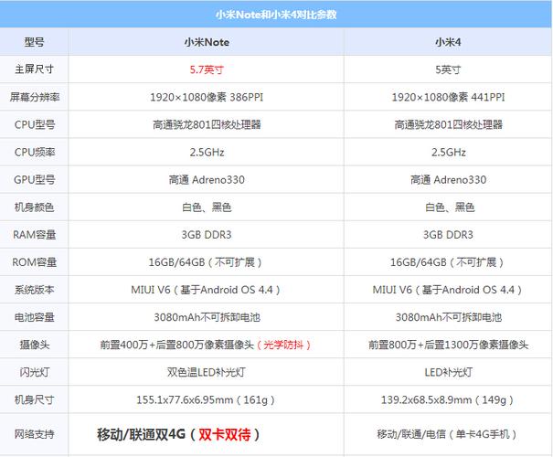 小米4参数-ml4lte小米4参数