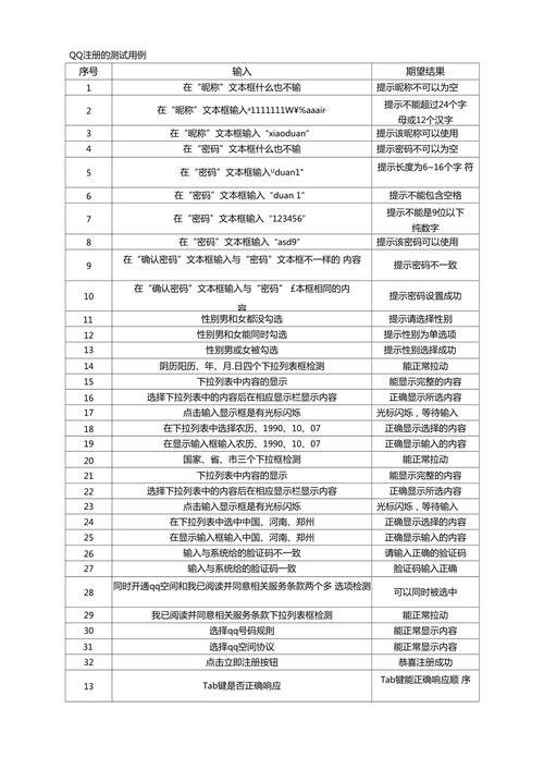 腾讯qq注册-腾讯注册页面测试用例编写