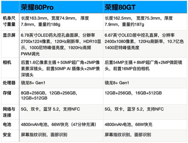 荣耀80 PRO-荣耀80 pro参数