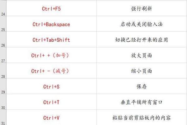 复制的快捷键-复制的快捷键ctrl加什么复制粘贴