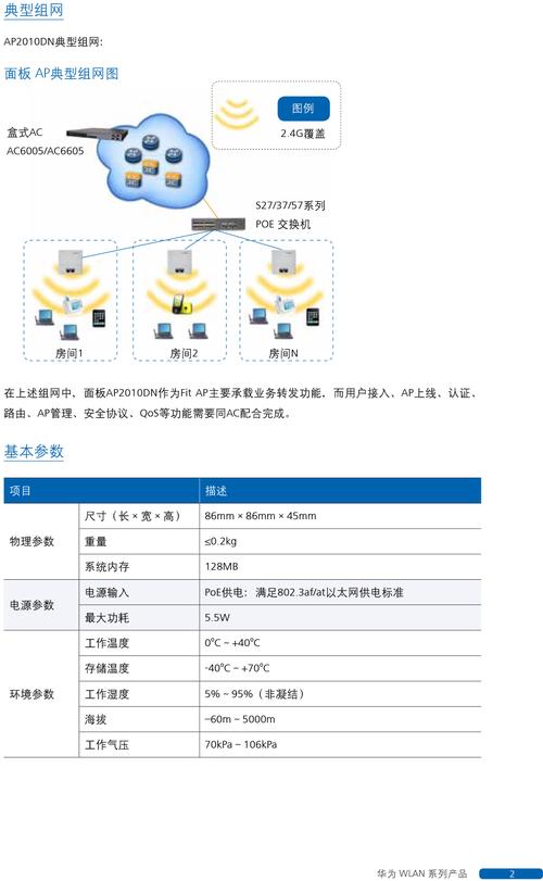 ap2010dn的简单介绍