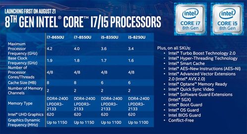 i5 4200u-i5 4200u相当于什么处理器