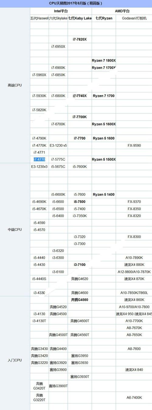 i5 6600k-i5 6600k参数