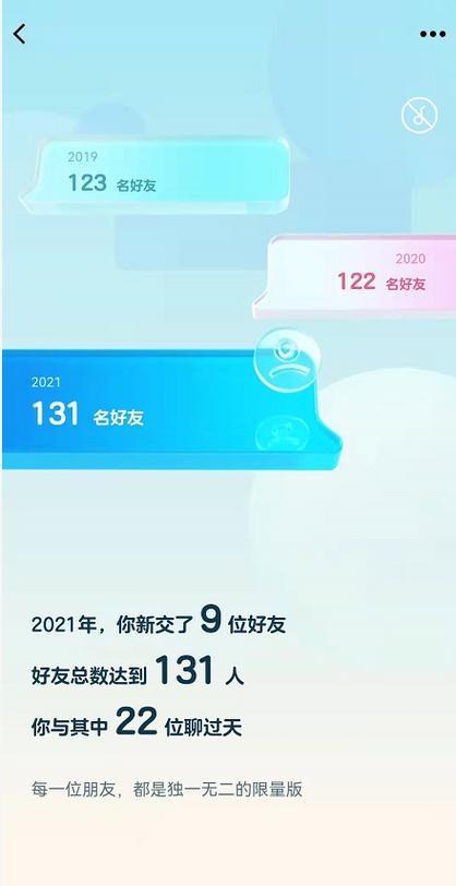 关于qq2021年度报告在哪里的信息