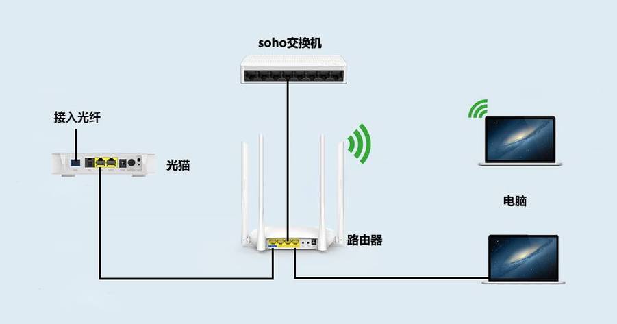 无线交换机-无线交换机和无线路由器的区别