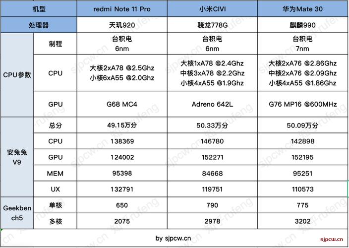 天玑920-天玑920相当于骁龙什么处理器