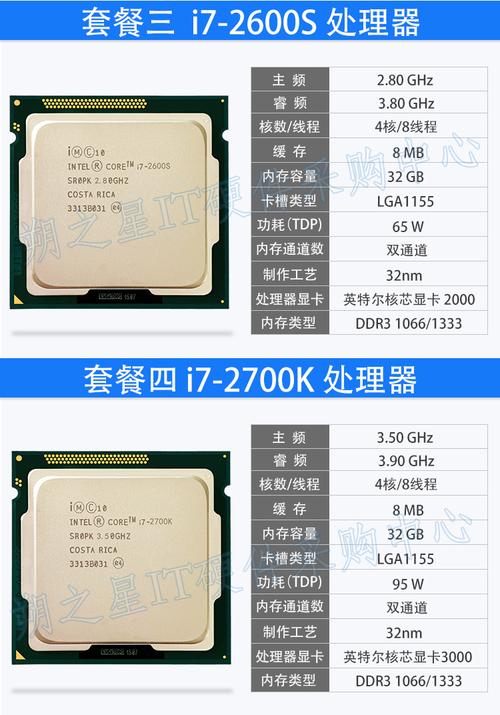 i72600-i72600什么水平