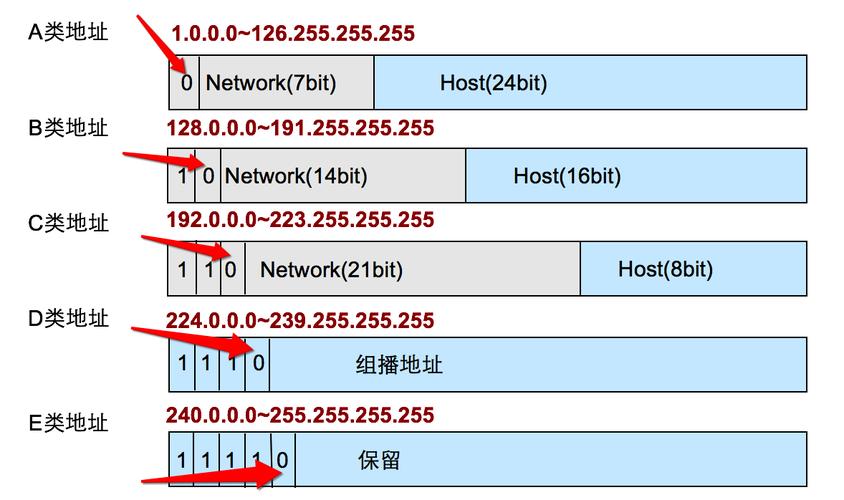 什么是ip地址-什么是ip地址?它有什么作用?