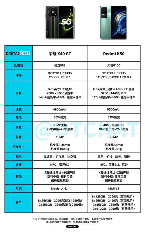 荣耀 X40-荣耀x40参数配置详细