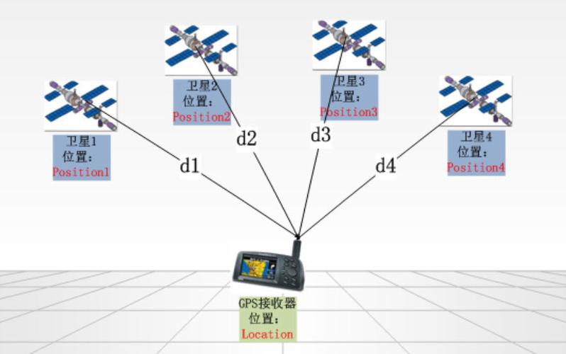 gps手机定位-GPS手机定位系统