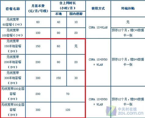 电信3g套餐-电信3g套餐可以用4g网络吗