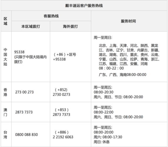 顺丰快递 电话-顺丰快递电话95338