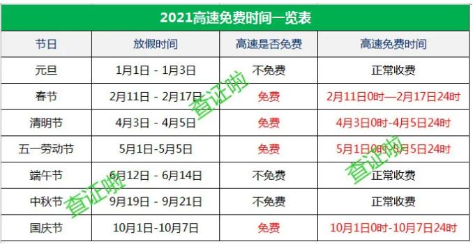 5.1高速免费吗-51高速免费吗2021