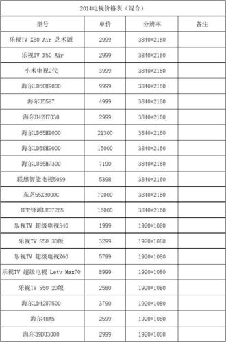 液晶电视维修-液晶电视维修收费价目表