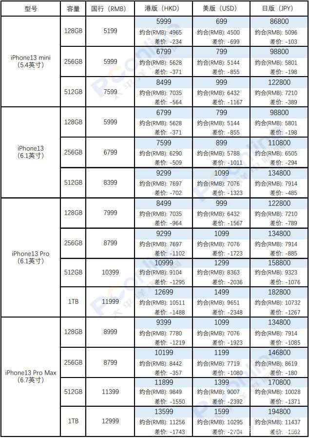 iphone13价格官网报价-iphone13pro价格表官网报价