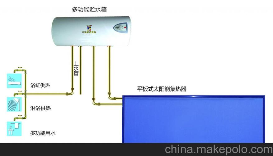 分体式太阳能热水器-分体式太阳能热水器安装方法