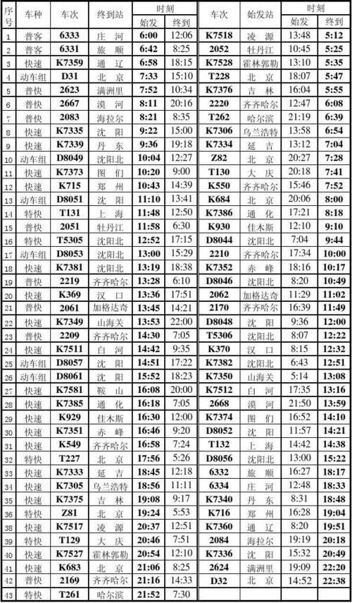 z115-z115次列车途经站点时刻表