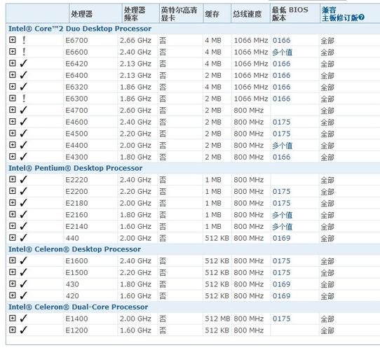 intel e5200-intele5200相当于i几