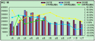 同比增长率怎么算-同比增长怎么算